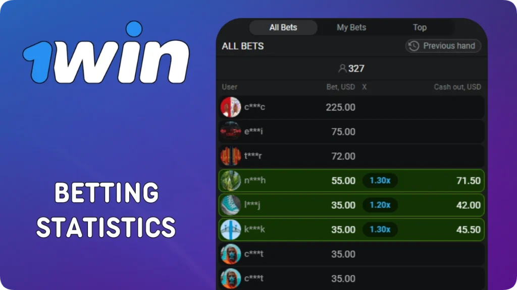 Player Betting Statistics in One Win Aviator