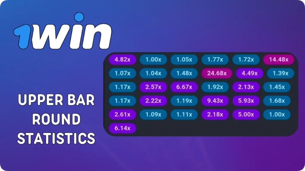 One Win Aviator upper bar round statistics